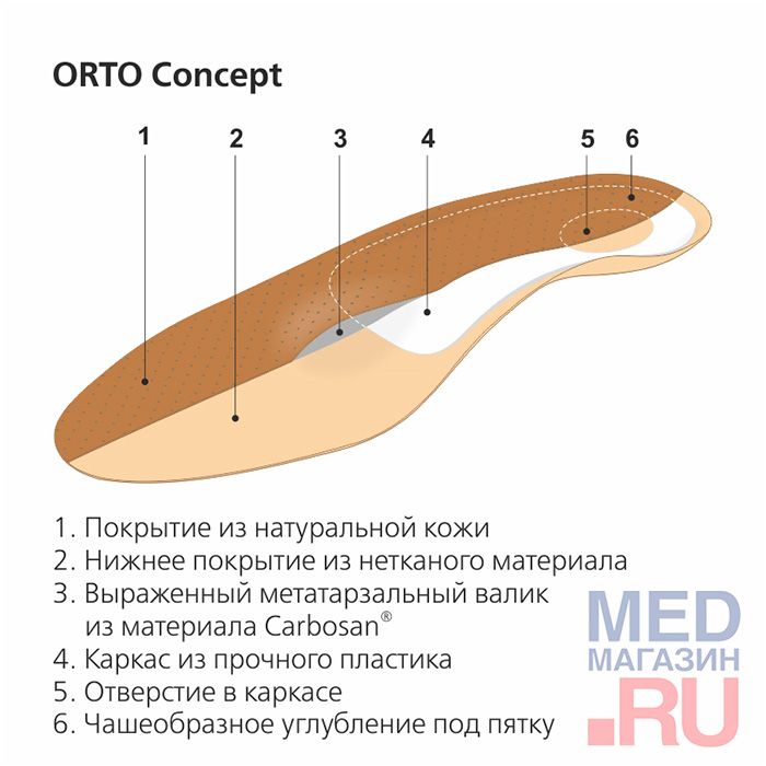 Стельки-супинаторы ортопедические ORTO-CONCEPT