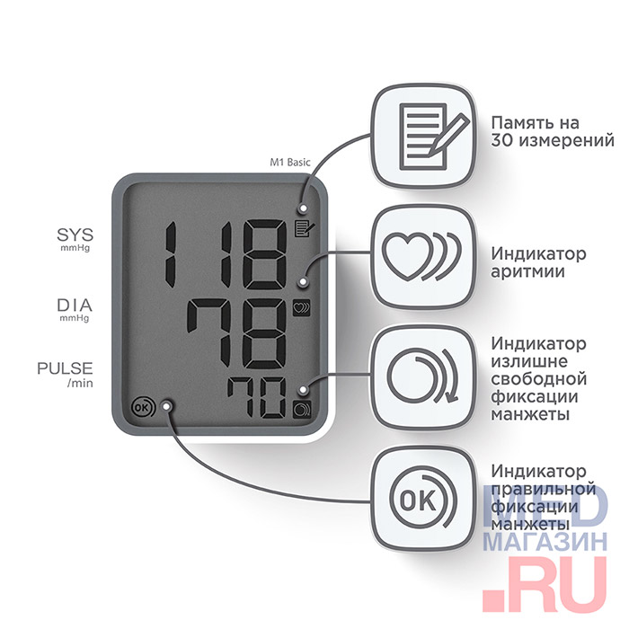 Тонометр OMRON M1 Basic с адаптером