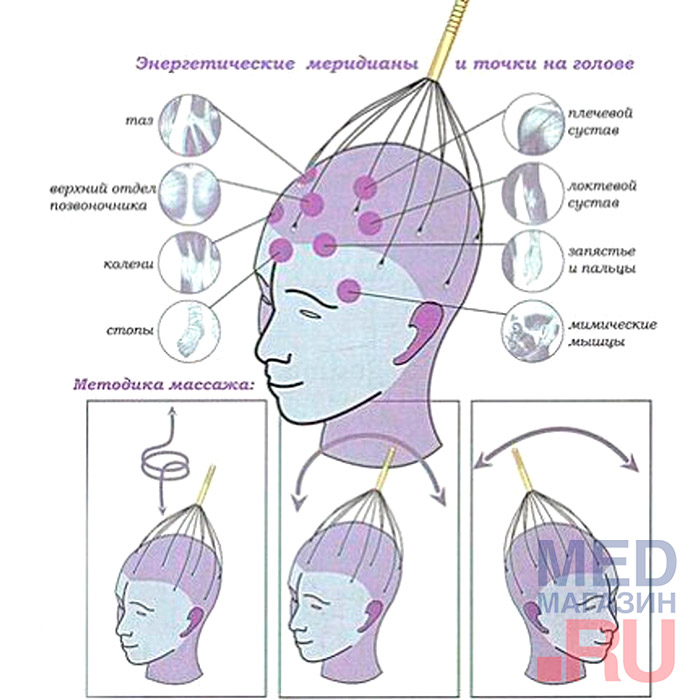 Массажер для головы точечный МУРАШКА BRADEX