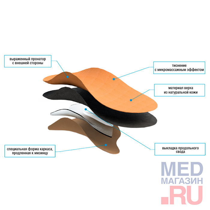 Стельки ортопедические детские Косолапики Talus 24К