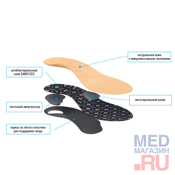 Стельки ортопедические каркасные Элит Talus 103