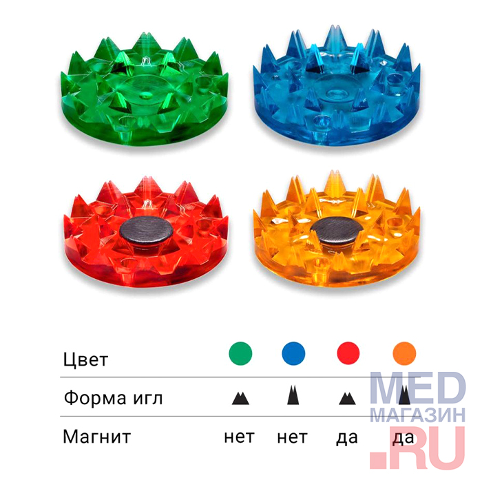 Массажер-коврик «Тибетский аппликатор магнитный» 41x60 см, желтый