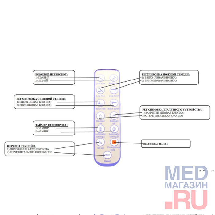 Кровать медицинская механическая с переворотом и туалетом MET REMEKS XL 