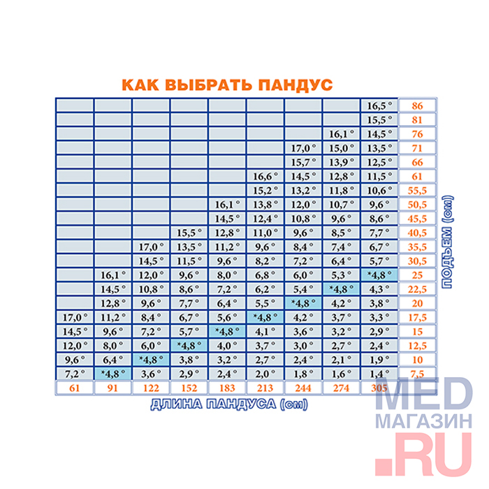 Пандус трехсекционный 10298