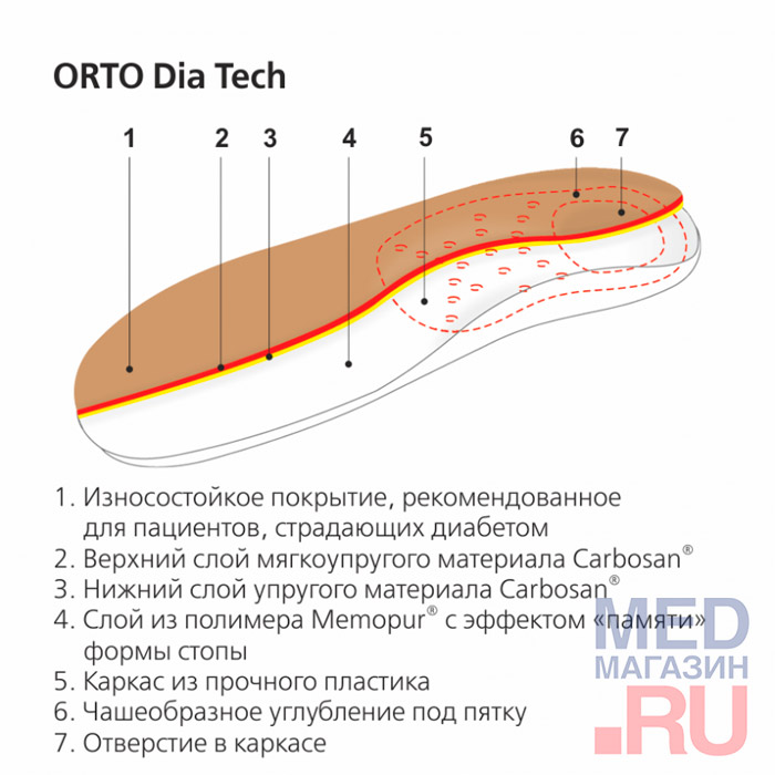 Стельки-супинаторы ортопедические для диабетиков ORTO Dia Tech