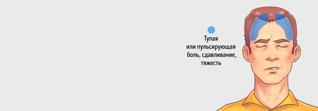 Диагностика и методы обследования