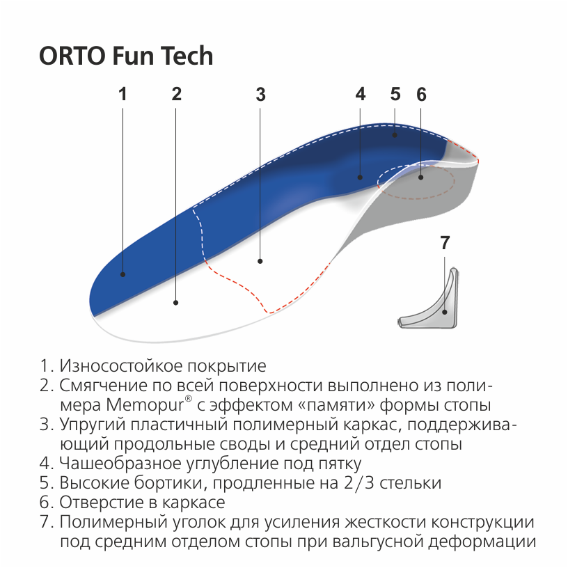 Стельки-супинаторы ортопедические ORTO Fun Tech