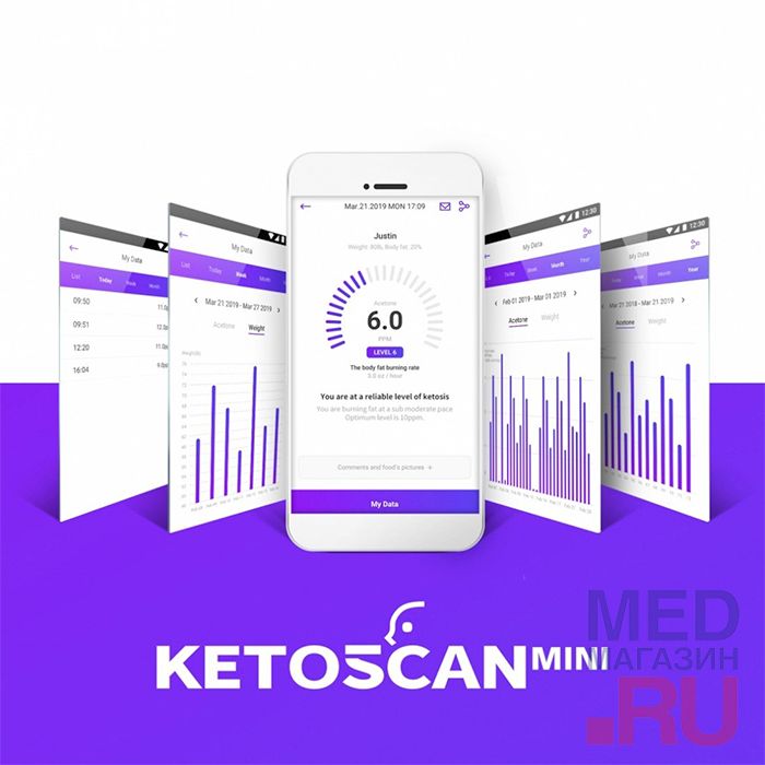 Индикатор сжигания жира KETOSCAN-MINI (Кетоскан Мини)