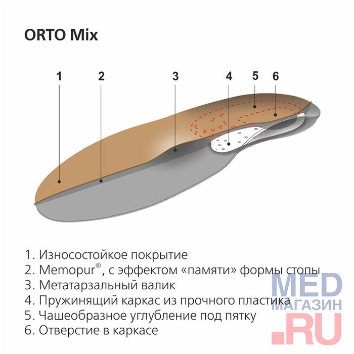 Стельки-супинаторы ортопедические ORTO-MIX
