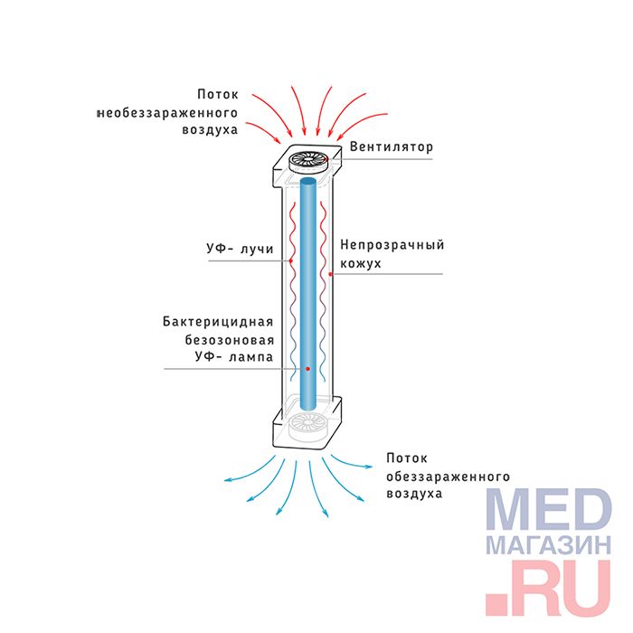 ЭКОКВАРЦ Облучатель-рециркулятор 15М (металл,серебро)