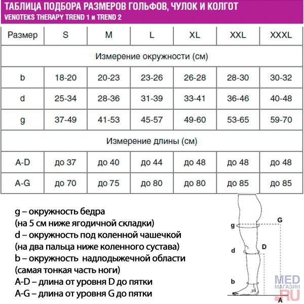 Чулки компрессионные 1C200 Venoteks