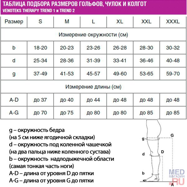 Чулки компрессионные Venoteks 2C200/2С205
