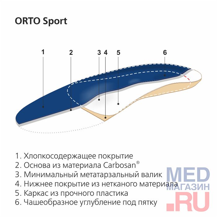 Стельки-супинаторы ортопедические ORTO-SPORT