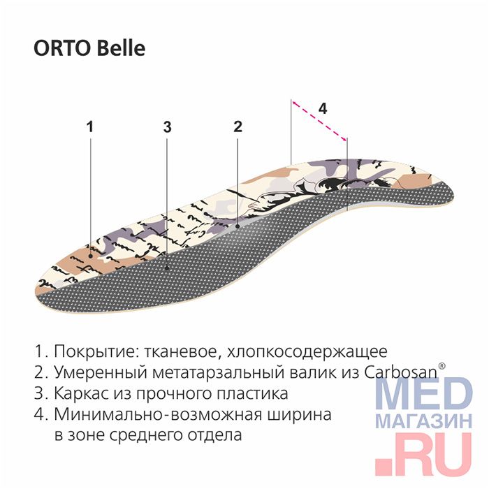 Стельки-супинаторы ортопедические ORTO-BELLE